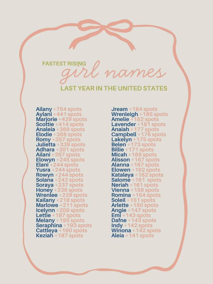 Fastest rising girl names in the US, an example of parents choices.
