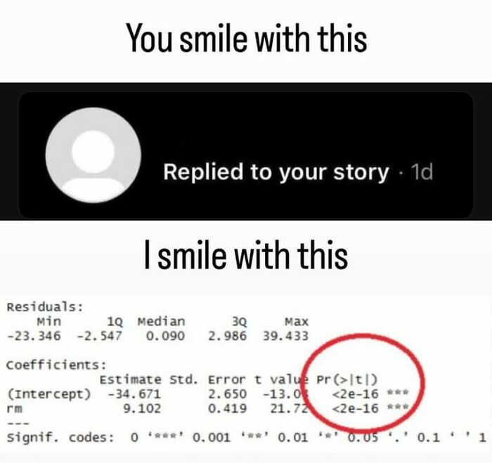A split image showing a social media reply versus statistical output, making a stats class joke.