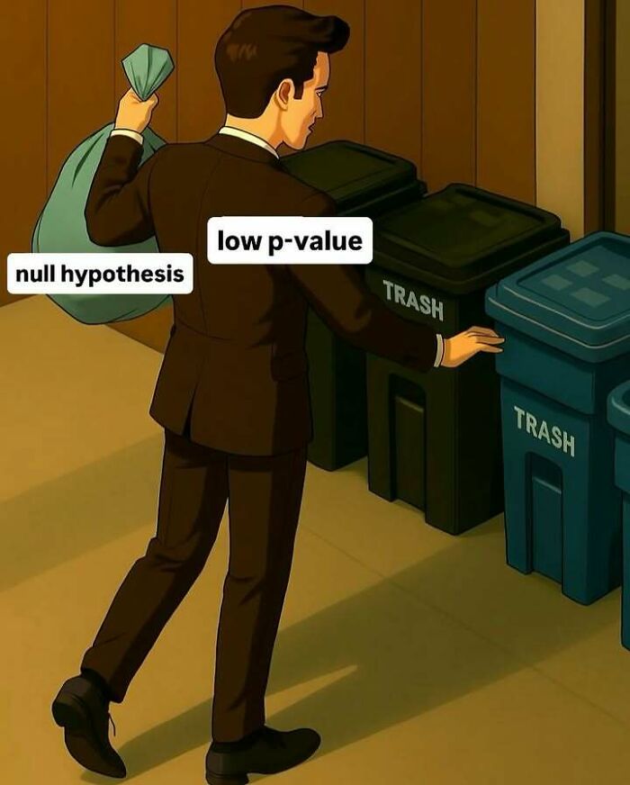 A statistics meme illustrating a man throwing the null hypothesis into a trash bin labeled with a low p-value.