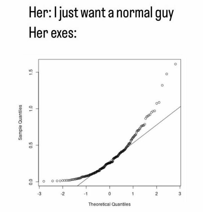 A statistics meme with a Q-Q plot illustrating skewed data, humorously depicting a woman's exes not being normal.