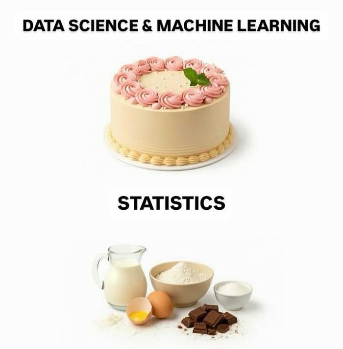 A statistics meme comparing data science and machine learning (a cake) to statistics (baking ingredients).
