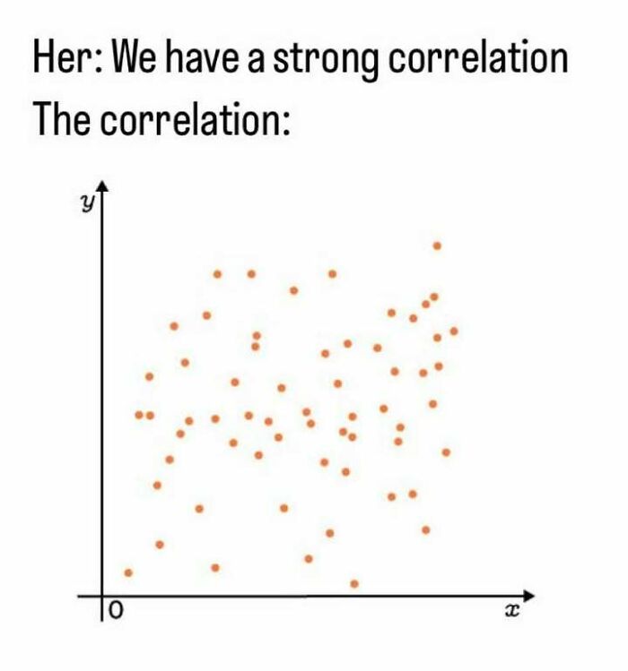 A statistics meme showing a scatter plot with no apparent pattern, humorously representing a weak or non-existent correlation.