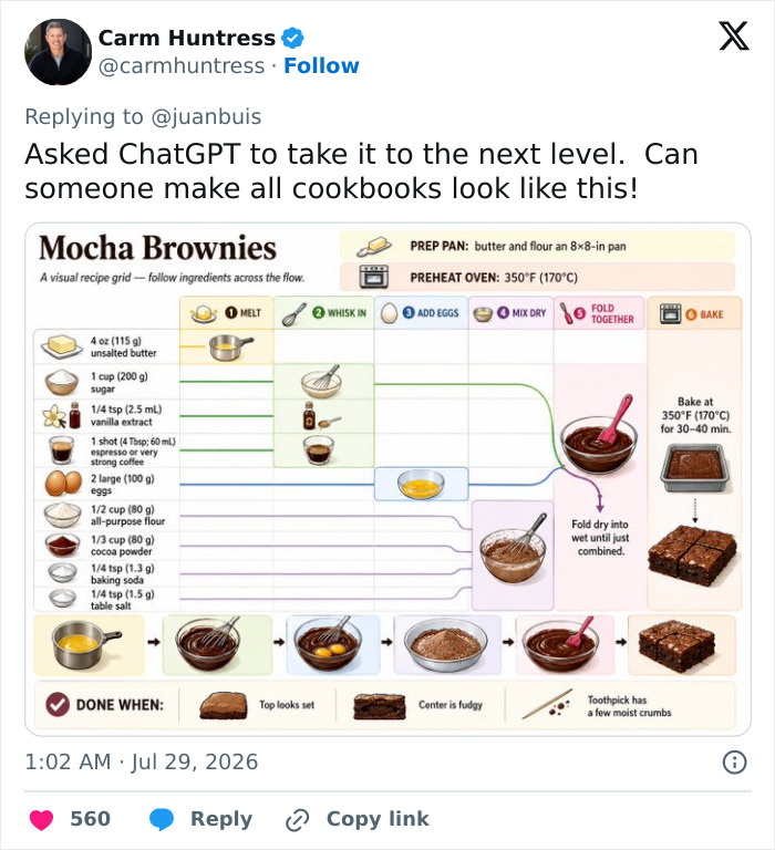 An engineer-style visual recipe grid for mocha brownies, reimagining recipes with detailed, easy-to-follow steps.