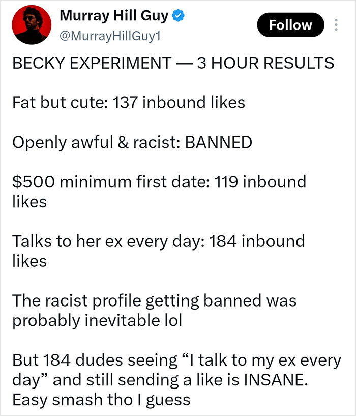 Screenshot of dating profiles Becky Experiment results showing likes for different dating profiles. Screenshot of dating profiles Becky Experiment results showing likes for different dating profiles.