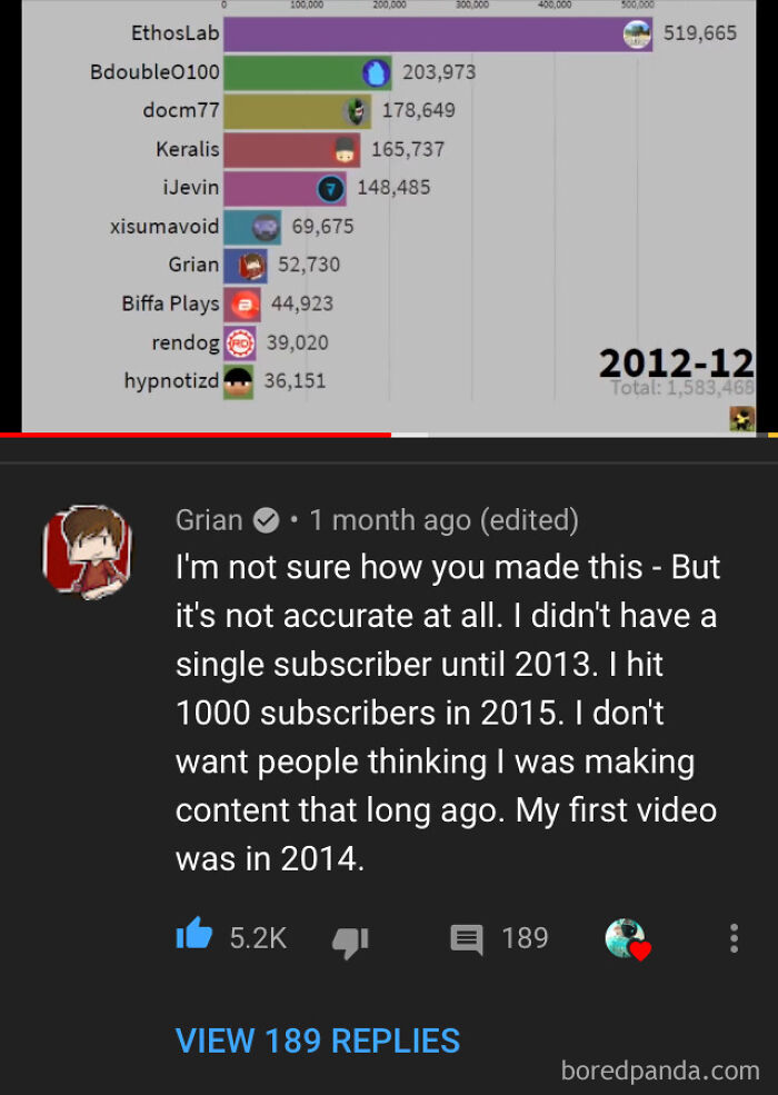 A social media user exposing a lie about YouTube subscriber numbers, highlighting what happens when you lie on social media.