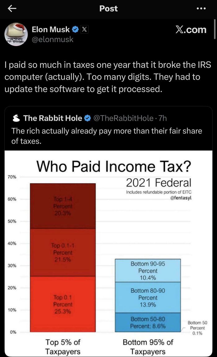 Elon Musk's tweet claiming his taxes broke an IRS computer, alongside a chart on income tax contribution, an embarrassing lie.