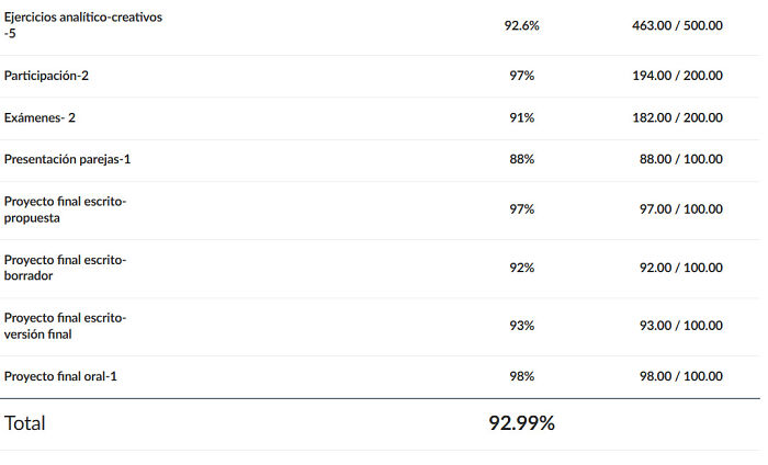 Screenshot of online grading portal showing final grade percentages, a common issue for some teachers and students.