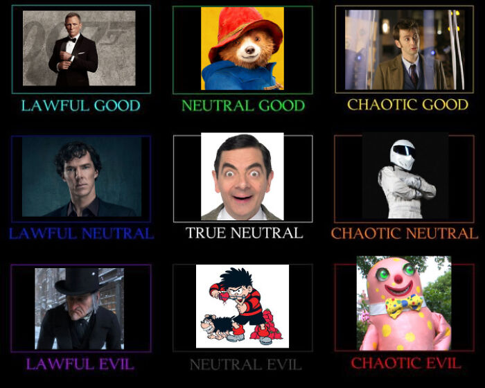 An alignment chart of famous characters, representing relatable British memes about pop culture.
