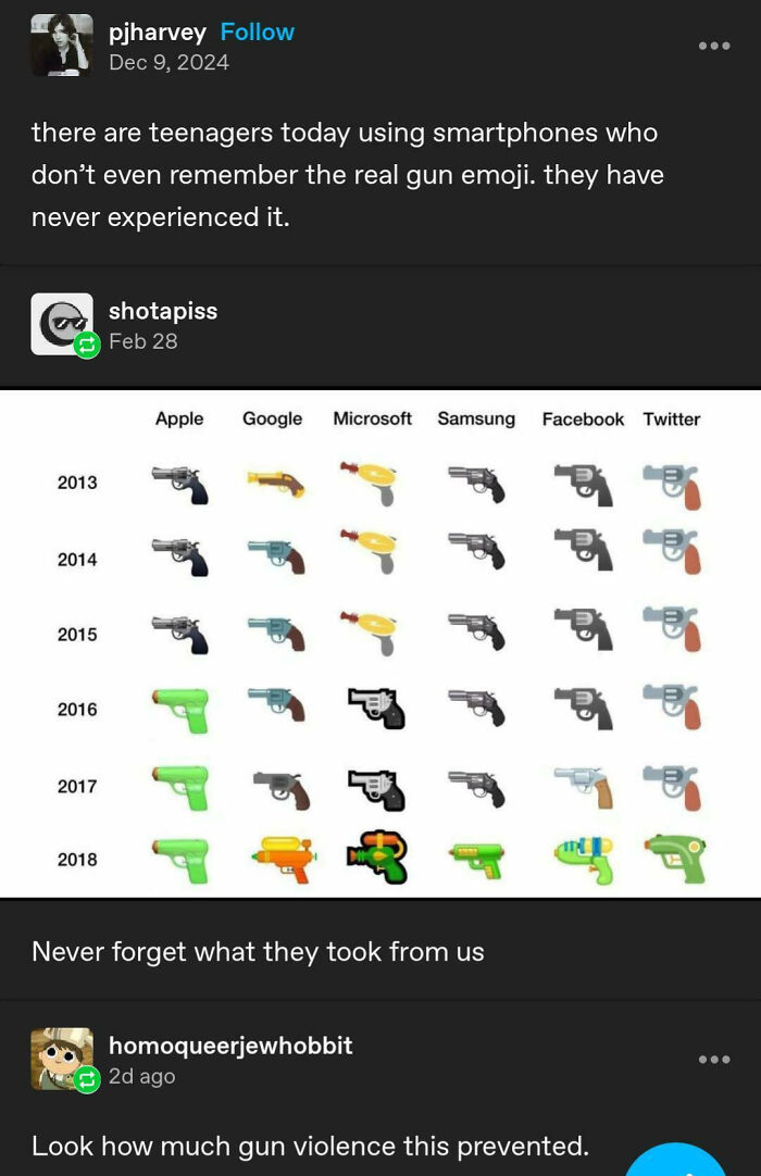 Tumblr post displaying the evolution of the gun emoji to a water pistol from 2013 to 2018.