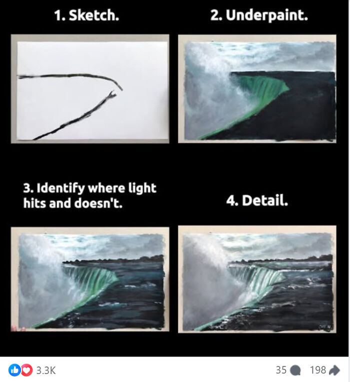 Four-step painting tutorial showing sketch to detailed waterfall artwork instructions