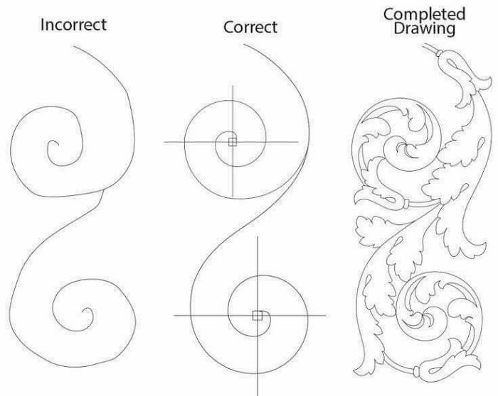 Diagram with drawing instructions comparing incorrect and correct spiral shapes for decorative art