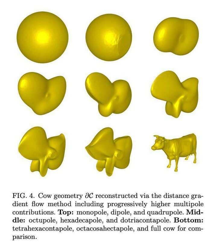 Series of 3D shapes evolving into a cow model showing geometry reconstruction process instructions