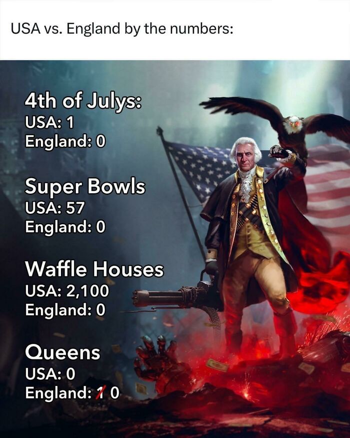 Comparison chart of USA vs England by numbers with patriotic imagery