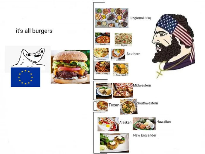 Illustration comparing American regional BBQ styles versus European burger stereotype