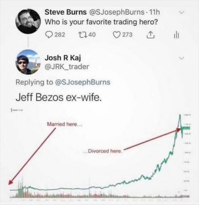 Trading meme showing Jeff Bezos ex-wife linked to stock market rise in relatable memes