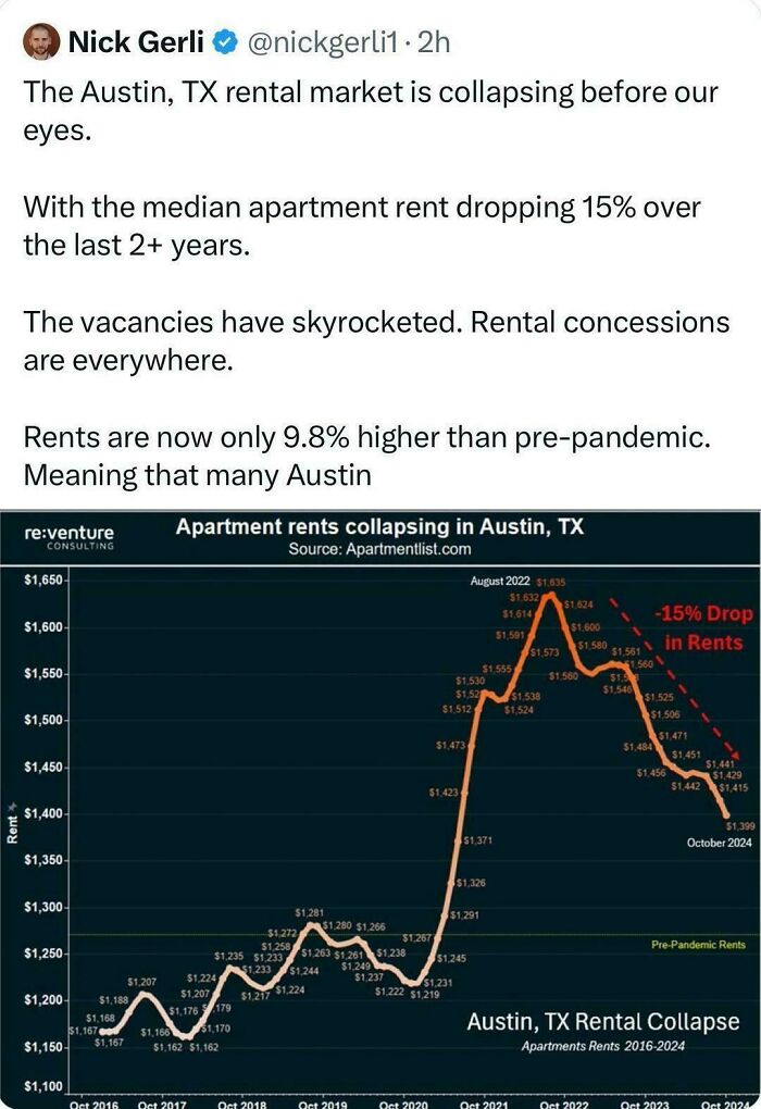 A line graph showing a sharp decline in apartment rents, highlighting terrible landlords in Austin.