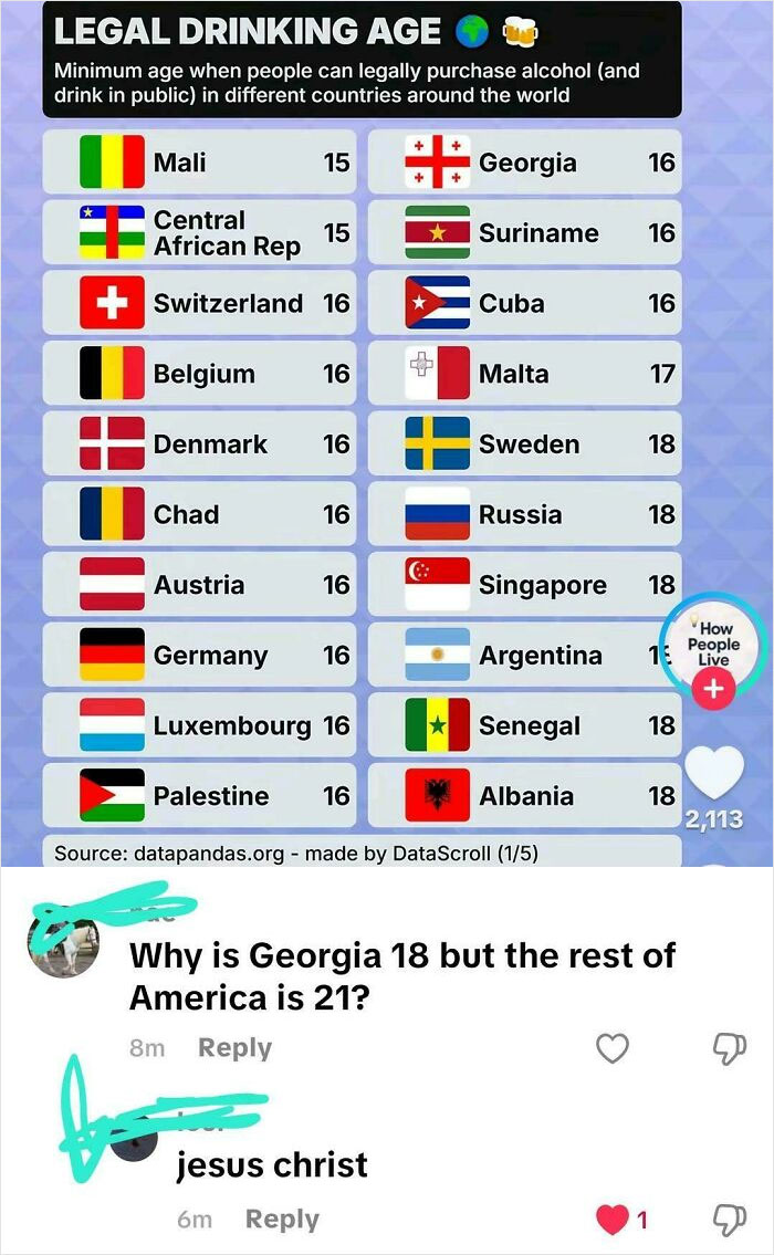 A legal drinking age chart showing Georgia at 16, with a comment asking why Georgia is 18 while the rest of America is 21, demonstrating geographical confusion and the 'stupid nation' concept.
