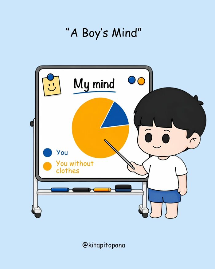 Humorous relationship comic featuring a pie chart of a boy's mind pointing to his partner.