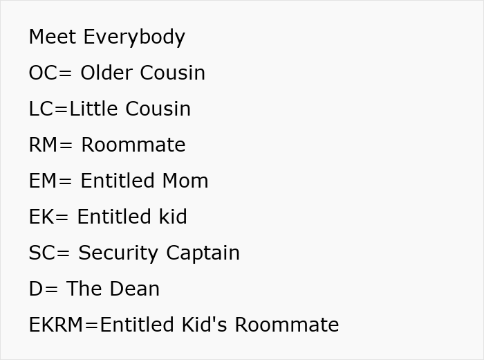 Text listing characters and abbreviations in story