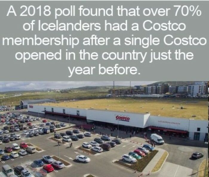 Interesting facts about Costco featuring an aerial view of a busy Costco store parking lot in Iceland