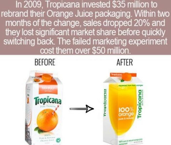 An interesting facts graphic showcasing Tropicana's orange juice carton redesign before and after comparison.