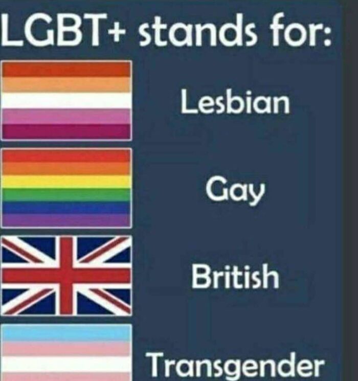 Edgy meme listing LGBT acronym with British added humorously