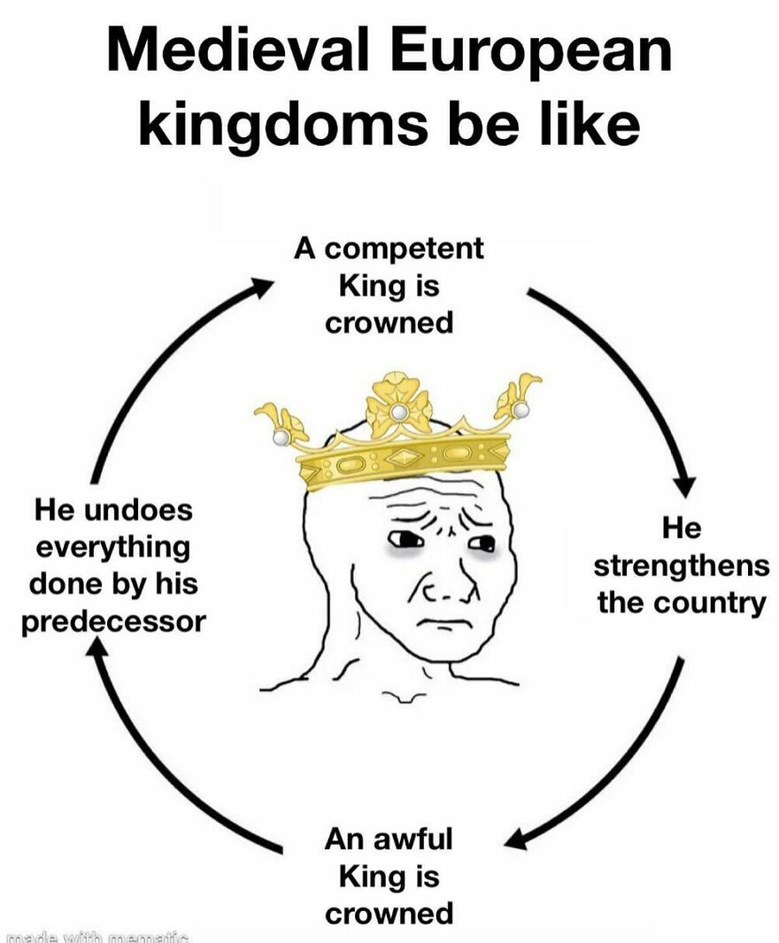 A cyclic flowchart history meme showing the rise of competent and awful kings in Medieval European kingdoms