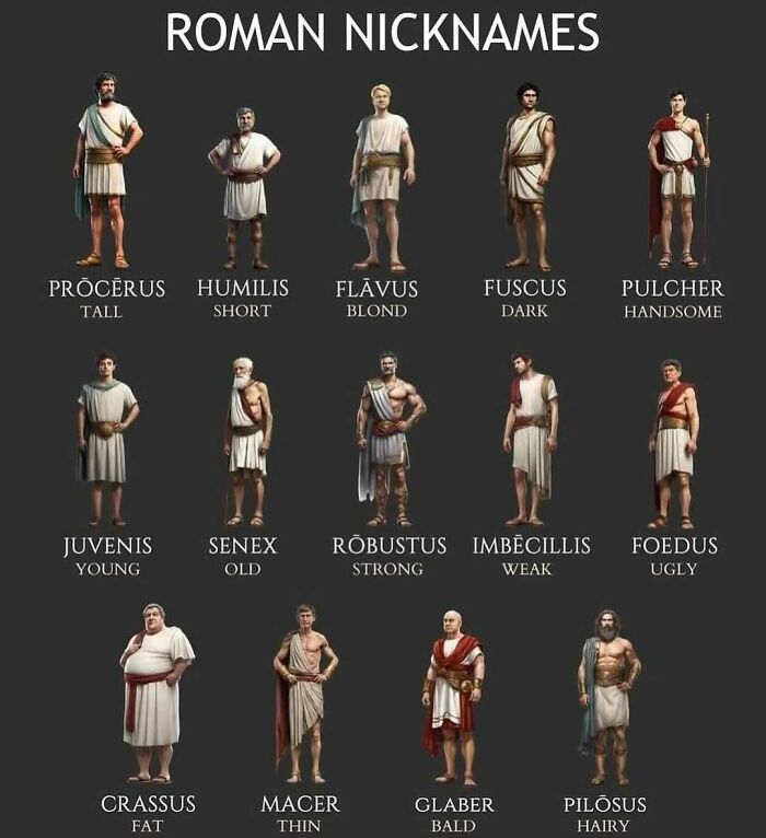 Chart of Roman nicknames with illustrations depicting meanings
