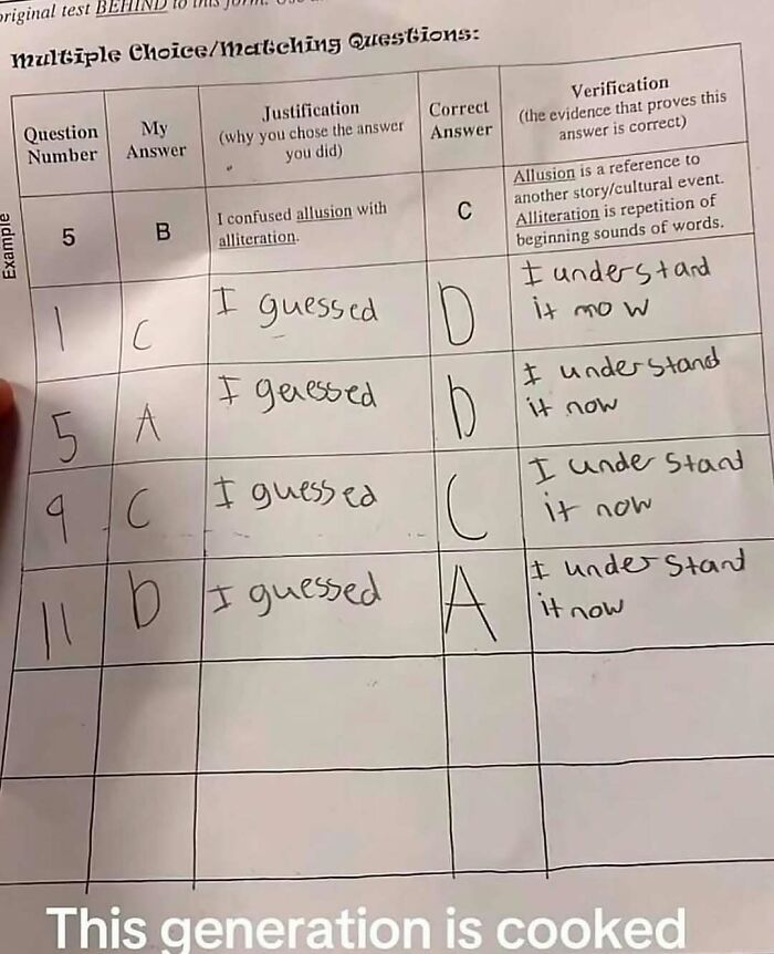 A funny meme of a test paper showing incorrect answers and student's justification as 'I guessed'.
