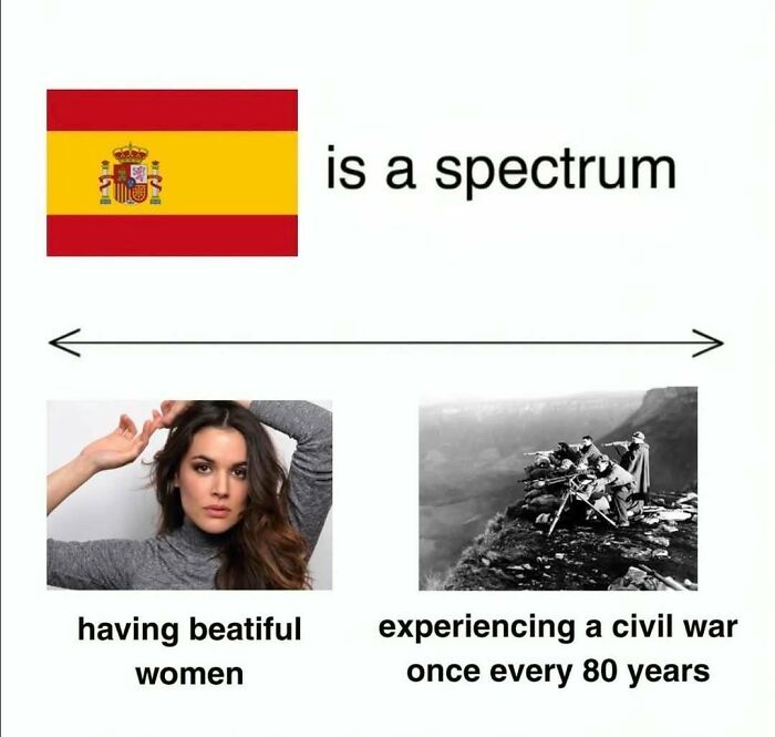 Spanish flag meme depicting spectrum from beautiful women to civil war