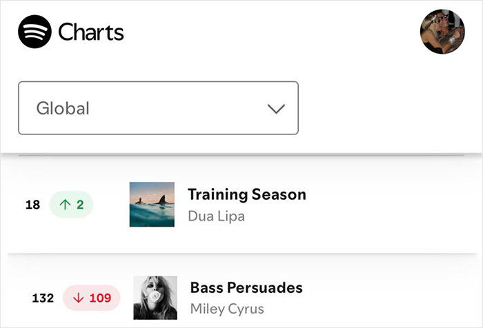 Miley Cyrus song Bass Persuades drops significantly on Spotify Global Charts, indicating a major setback. Miley Cyrus song Bass Persuades drops significantly on Spotify Global Charts, indicating a major setback.