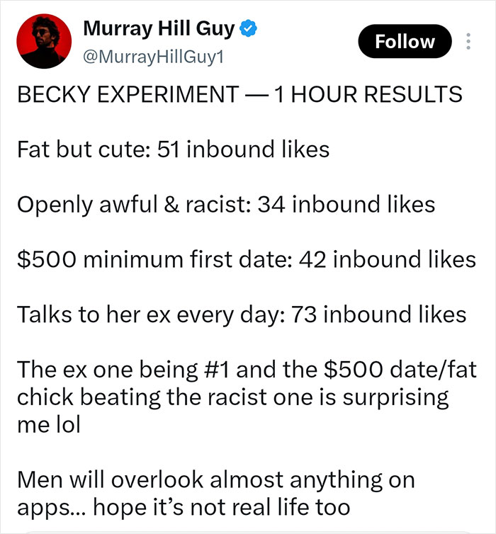 A tweet from Murray Hill Guy showing 1-hour results of his Becky experiment, detailing likes for different dating profiles. A tweet from Murray Hill Guy showing 1-hour results of his Becky experiment, detailing likes for different dating profiles.