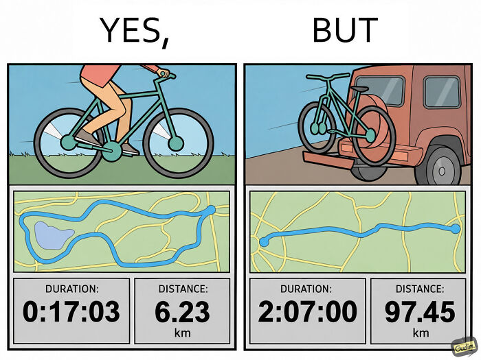 Yes but comic showing short local bike ride versus long bike transport by car