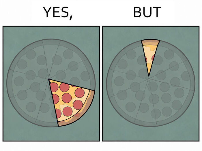 Yes but comic illustrating large versus small pizza slices