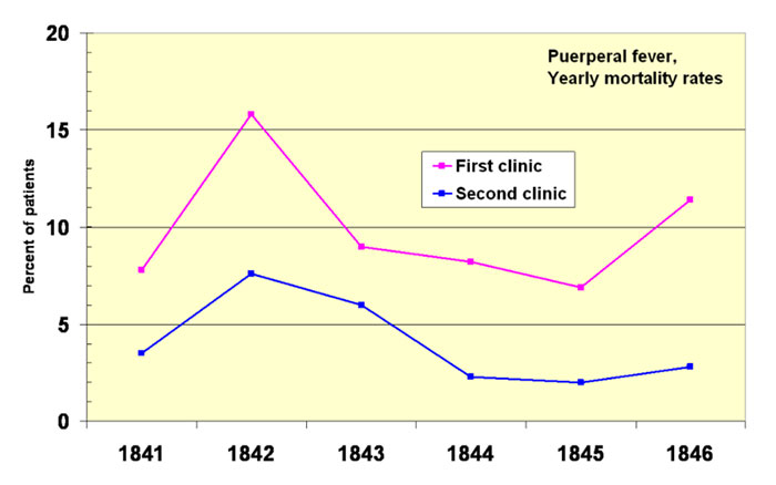 The Doctor Who Proved That Handwashing Saves Lives And How It Destroyed His Career