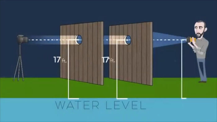 An illustration of an experiment using water level to disprove the flat Earth theory. An illustration of an experiment using water level to disprove the flat Earth theory.