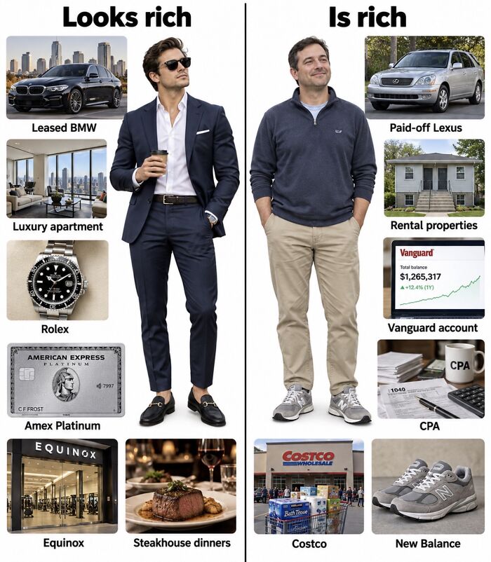Comparison of looks rich versus is rich showing lifestyle and assets for financial dystopia