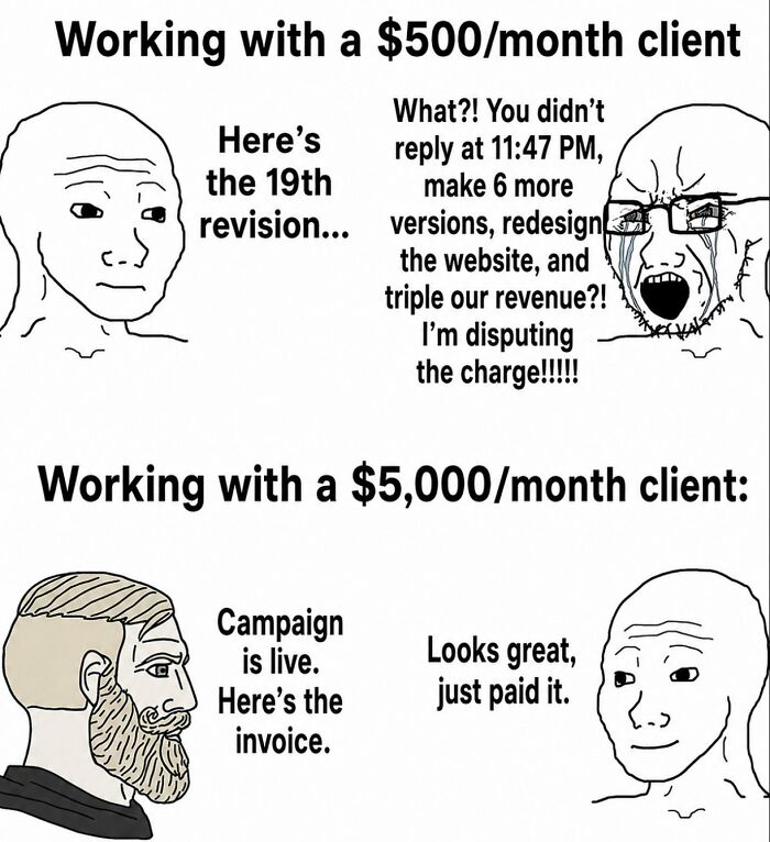 Meme comparing working with low and high paying clients in financial dystopia