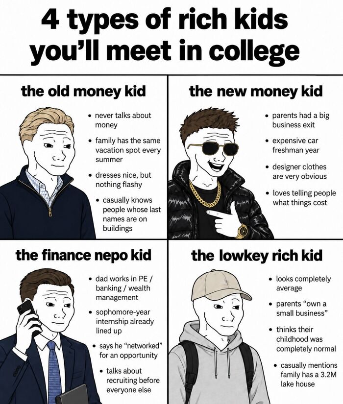 Illustration of four types of rich kids in college categorized by wealth origin and behavior
