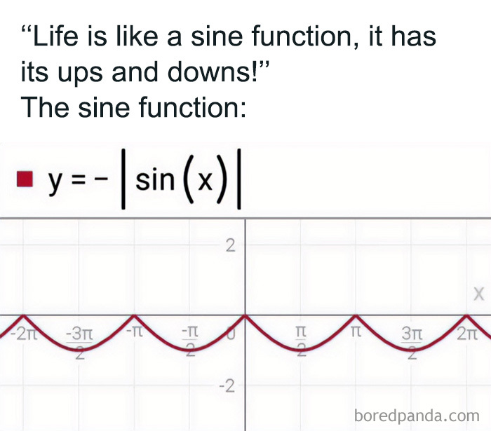 An amusing physics post showing a graph of a negative absolute sine function illustrating life with only downs.