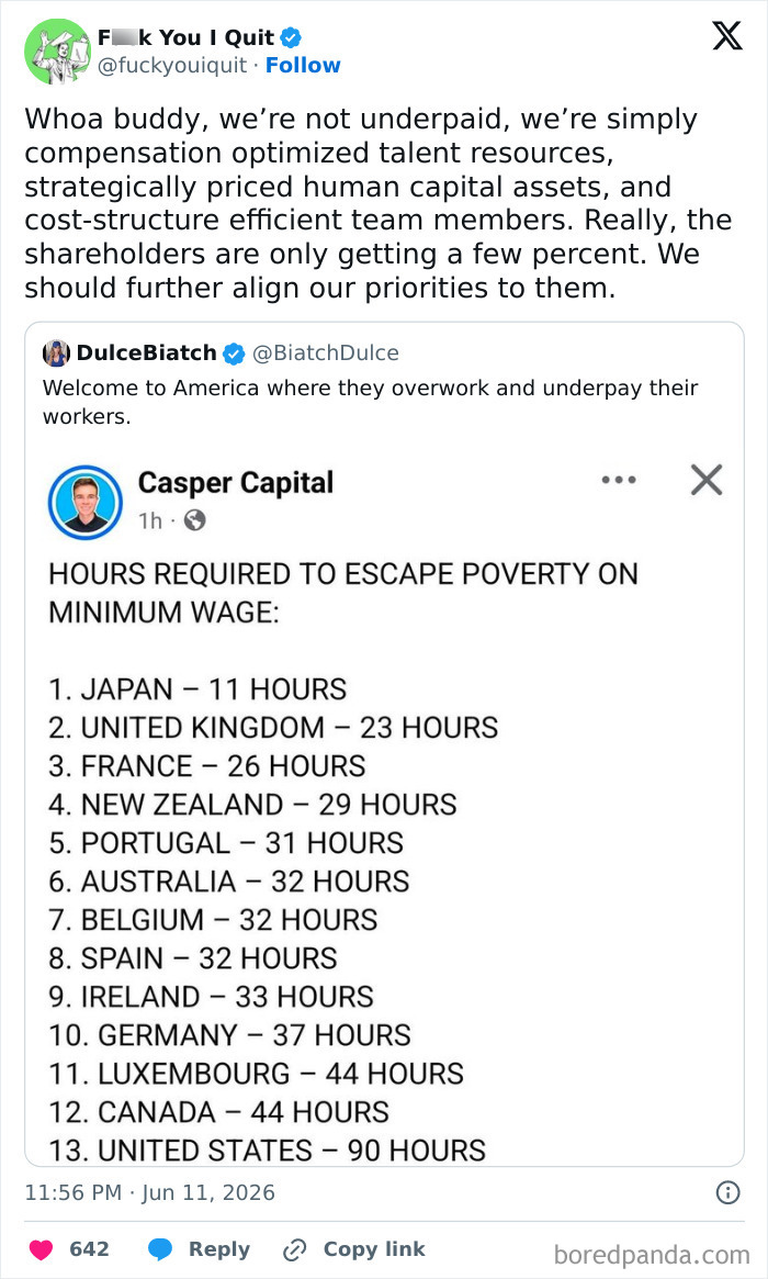 Hours required to escape poverty on minimum wage by country highlighting US overwork