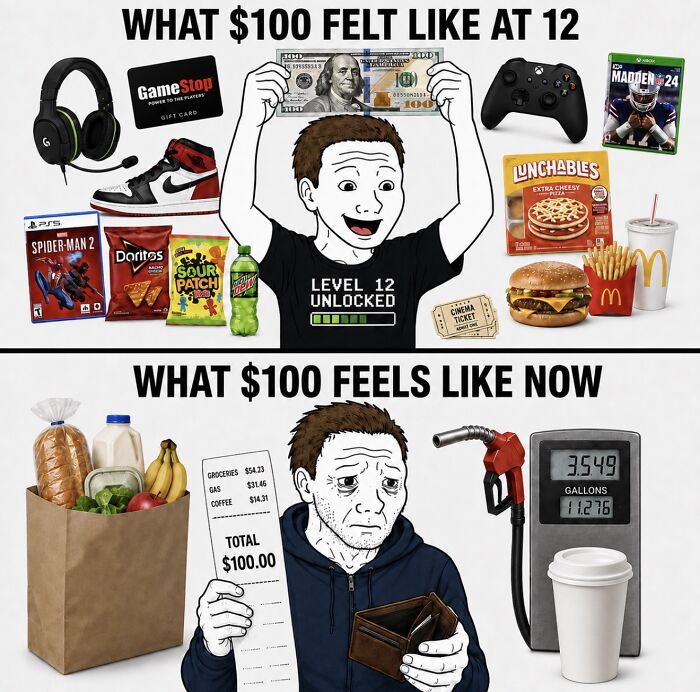 Comparison of what 100 dollars felt like at age 12 versus now with food and entertainment items