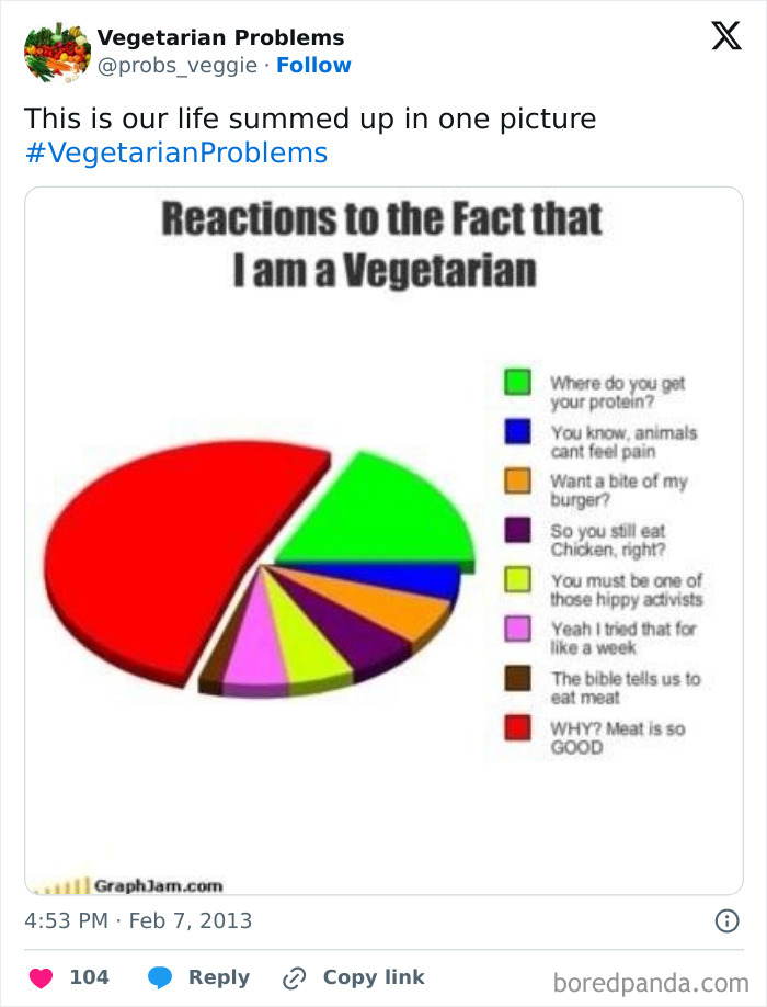 Funny-Vegetarian-Tweets