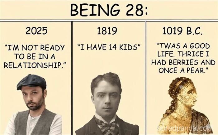 History meme comparing life at age 28 across different time periods