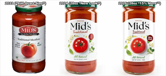 Same Mid's Pasta Sauce 4 Years Apart. From 32oz To 28oz "New Look!" To 28oz But Promoted As "15% More*"