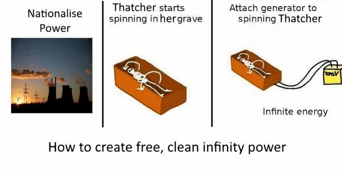 A comic illustrating infinite power by spinning Margaret Thatcher in her grave, featuring British memes
