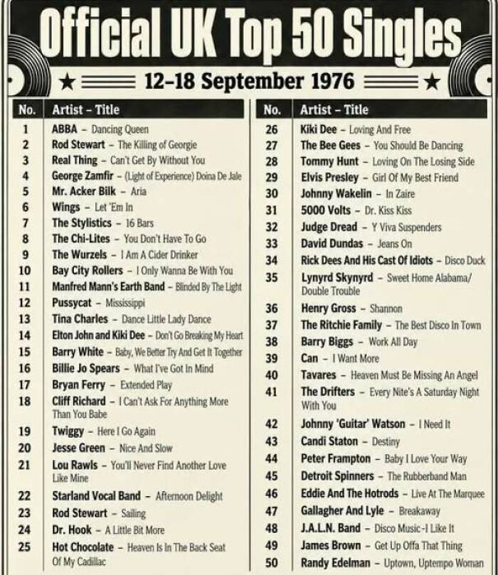 Official UK Top 50 singles chart from September 1976 listed