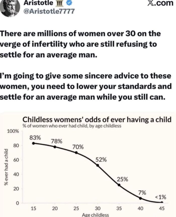 An image on how women are still fighting to be viewed as people showing a tweet about women over 30 and infertility
