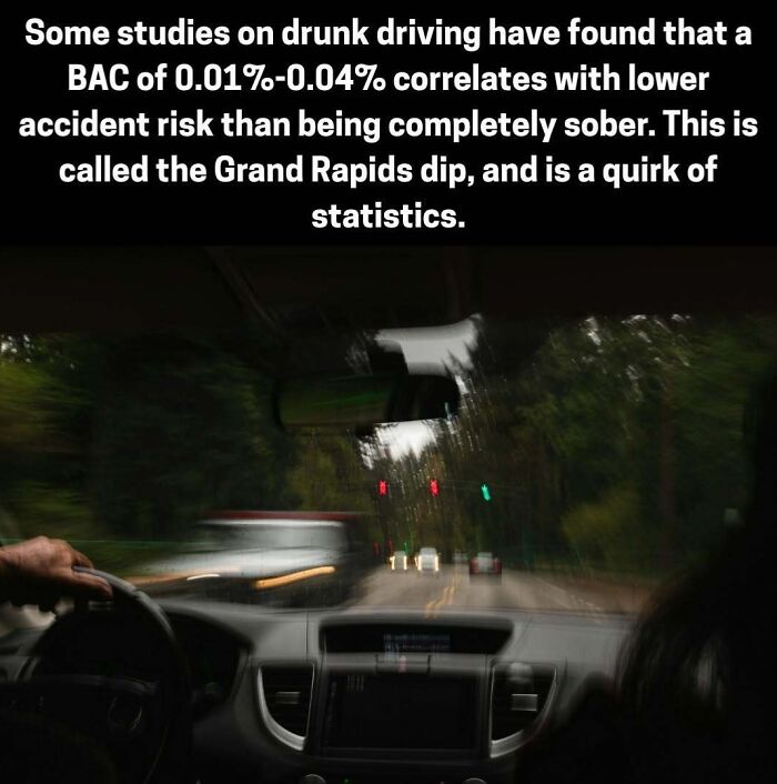 Studies on drunk driving reveal Grand Rapids dip where low BAC correlates with lower accident risk