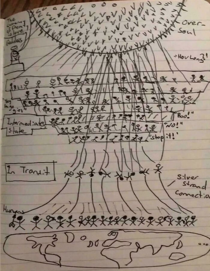 Hand-drawn diagram of spiritual realms, over-soul, and humans on Earth found in a collection of creepy photos.